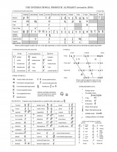 3-1_Taula IPA_chart_(C)2005_01